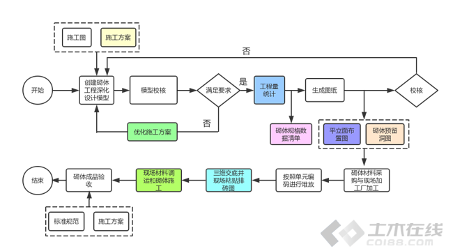 BIM进西藏:BIM技术在山南人民医院项目的应用纪实 BIM案例 第17张-BIM建筑网 BIM进西藏:BIM技术在山南人民医院项目的应用纪实 BIM案例 第17张
