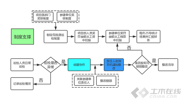 BIM进西藏:BIM技术在山南人民医院项目的应用纪实 BIM案例 第22张-BIM建筑网 BIM进西藏:BIM技术在山南人民医院项目的应用纪实 BIM案例 第22张