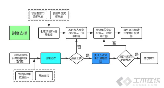 BIM进西藏:BIM技术在山南人民医院项目的应用纪实 BIM案例 第20张-BIM建筑网 BIM进西藏:BIM技术在山南人民医院项目的应用纪实 BIM案例 第20张