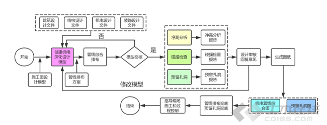 BIM进西藏:BIM技术在山南人民医院项目的应用纪实 BIM案例 第25张-BIM建筑网 BIM进西藏:BIM技术在山南人民医院项目的应用纪实 BIM案例 第25张