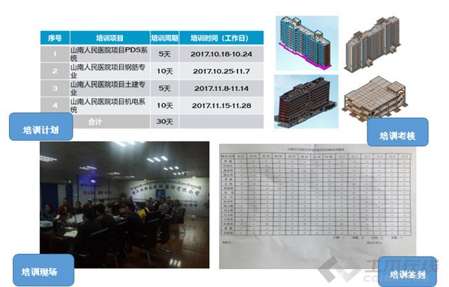 BIM进西藏:BIM技术在山南人民医院项目的应用纪实 BIM案例 第31张-BIM建筑网 BIM进西藏:BIM技术在山南人民医院项目的应用纪实 BIM案例 第31张