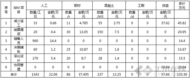BIM进西藏:BIM技术在山南人民医院项目的应用纪实 BIM案例 第32张-BIM建筑网 BIM进西藏:BIM技术在山南人民医院项目的应用纪实 BIM案例 第32张