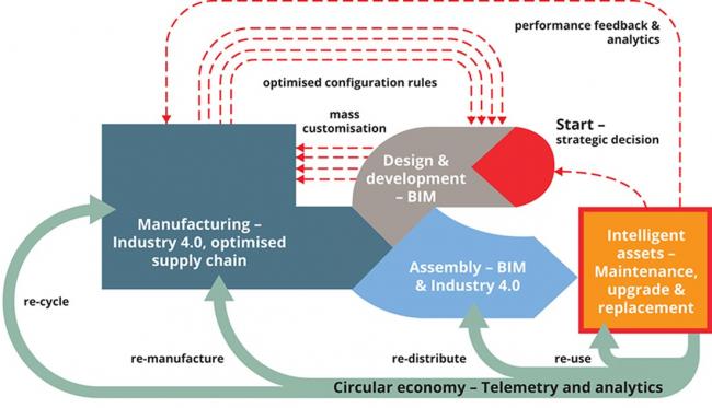 BIM和可持续性组合实现更好的价值和环境 BIM视界 第2张-BIM建筑网 BIM和可持续性组合实现更好的价值和环境 BIM视界 第2张