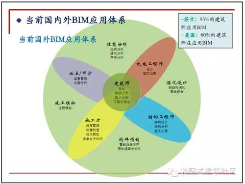 10图解码BIM在设计阶段的应用! BIM技巧 第6张-BIM建筑网 10图解码BIM在设计阶段的应用! BIM技巧 第6张