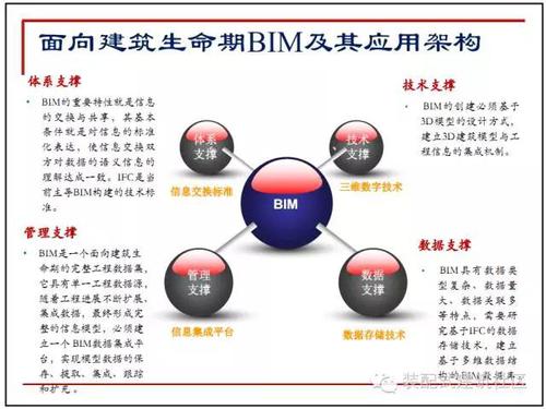 10图解码BIM在设计阶段的应用! BIM技巧 第5张-BIM建筑网 10图解码BIM在设计阶段的应用! BIM技巧 第5张