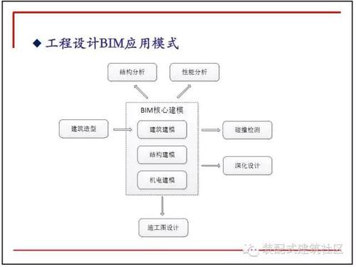 10图解码BIM在设计阶段的应用! BIM技巧 第8张-BIM建筑网 10图解码BIM在设计阶段的应用! BIM技巧 第8张