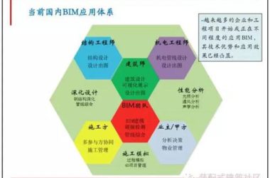 10图解码BIM在设计阶段的应用!-BIM建筑网