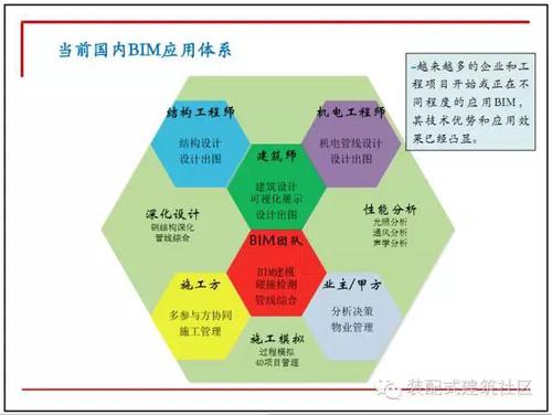 10图解码BIM在设计阶段的应用! BIM技巧 第7张-BIM建筑网 10图解码BIM在设计阶段的应用! BIM技巧 第7张