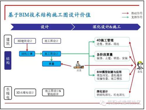 10图解码BIM在设计阶段的应用! BIM技巧 第10张-BIM建筑网 10图解码BIM在设计阶段的应用! BIM技巧 第10张