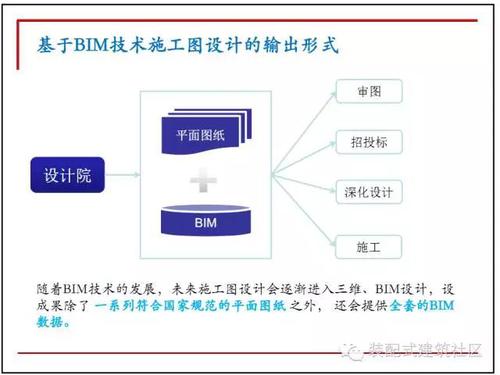 10图解码BIM在设计阶段的应用! BIM技巧 第9张-BIM建筑网 10图解码BIM在设计阶段的应用! BIM技巧 第9张