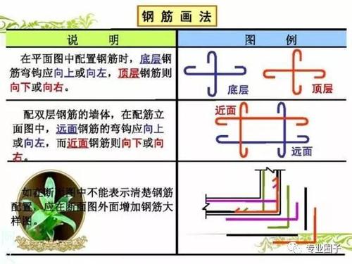 做BIM工程师看不懂钢筋配筋图,这太可怕了! BIM视界 第2张-BIM建筑网 做BIM工程师看不懂钢筋配筋图,这太可怕了! BIM视界 第2张