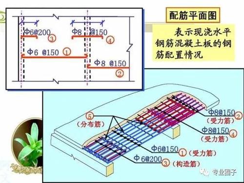 做BIM工程师看不懂钢筋配筋图,这太可怕了! BIM视界 第1张-BIM建筑网 做BIM工程师看不懂钢筋配筋图,这太可怕了! BIM视界 第1张