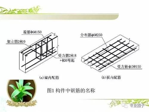 做BIM工程师看不懂钢筋配筋图,这太可怕了! BIM视界 第4张-BIM建筑网 做BIM工程师看不懂钢筋配筋图,这太可怕了! BIM视界 第4张