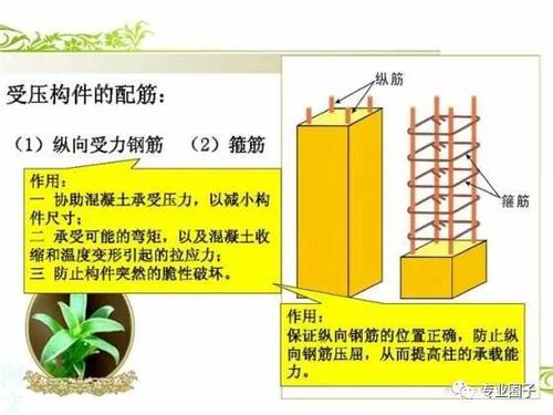 做BIM工程师看不懂钢筋配筋图,这太可怕了! BIM视界 第3张-BIM建筑网 做BIM工程师看不懂钢筋配筋图,这太可怕了! BIM视界 第3张