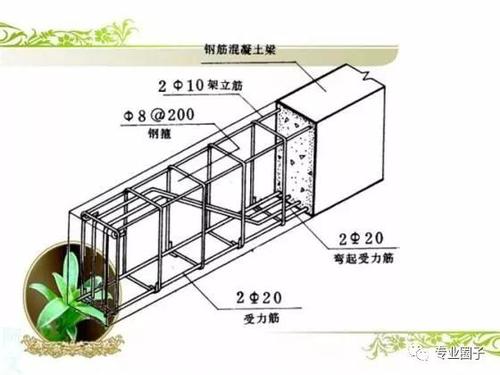 做BIM工程师看不懂钢筋配筋图,这太可怕了! BIM视界 第5张-BIM建筑网 做BIM工程师看不懂钢筋配筋图,这太可怕了! BIM视界 第5张