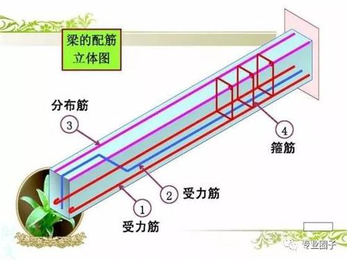做BIM工程师看不懂钢筋配筋图,这太可怕了! BIM视界 第8张-BIM建筑网 做BIM工程师看不懂钢筋配筋图,这太可怕了! BIM视界 第8张