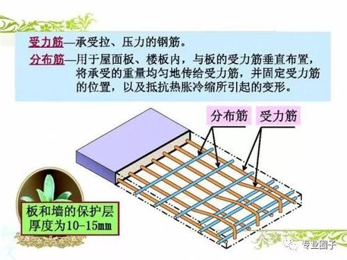做BIM工程师看不懂钢筋配筋图,这太可怕了! BIM视界 第7张-BIM建筑网 做BIM工程师看不懂钢筋配筋图,这太可怕了! BIM视界 第7张