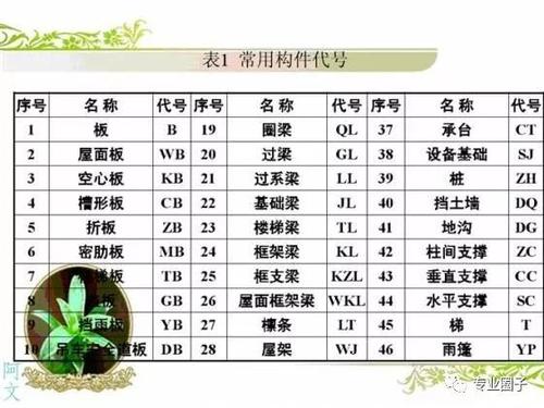 做BIM工程师看不懂钢筋配筋图,这太可怕了! BIM视界 第10张-BIM建筑网 做BIM工程师看不懂钢筋配筋图,这太可怕了! BIM视界 第10张