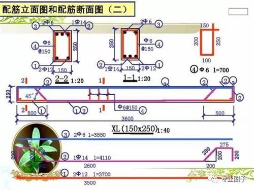做BIM工程师看不懂钢筋配筋图,这太可怕了! BIM视界 第9张-BIM建筑网 做BIM工程师看不懂钢筋配筋图,这太可怕了! BIM视界 第9张