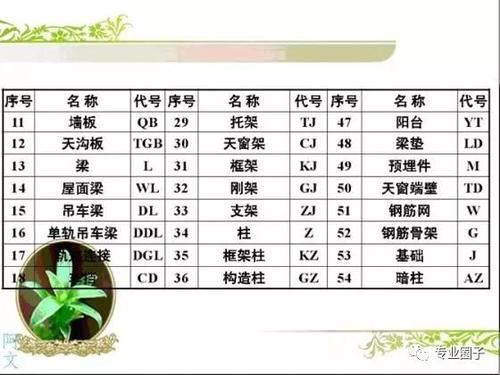 做BIM工程师看不懂钢筋配筋图,这太可怕了! BIM视界 第11张-BIM建筑网 做BIM工程师看不懂钢筋配筋图,这太可怕了! BIM视界 第11张