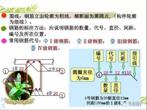 做BIM工程师看不懂钢筋配筋图,这太可怕了! BIM视界 第14张-BIM建筑网 做BIM工程师看不懂钢筋配筋图,这太可怕了! BIM视界 第14张