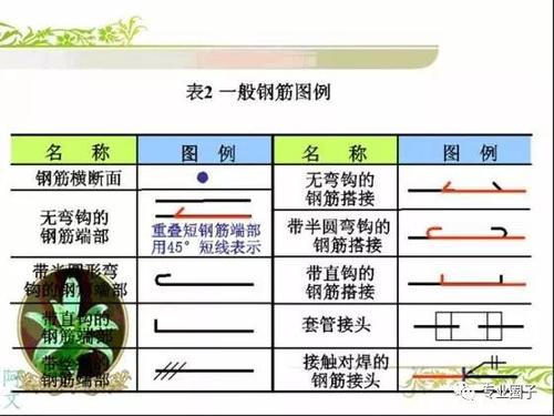 做BIM工程师看不懂钢筋配筋图,这太可怕了! BIM视界 第13张-BIM建筑网 做BIM工程师看不懂钢筋配筋图,这太可怕了! BIM视界 第13张
