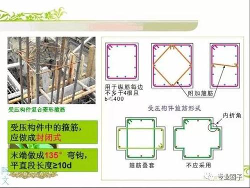 做BIM工程师看不懂钢筋配筋图,这太可怕了! BIM视界 第18张-BIM建筑网 做BIM工程师看不懂钢筋配筋图,这太可怕了! BIM视界 第18张