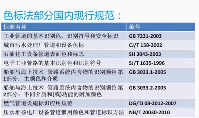 管线这样设置,在管线综合的时候特别有范儿 BIM技巧 第2张-BIM建筑网 管线这样设置,在管线综合的时候特别有范儿