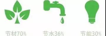BIM和装配式建筑的震撼结合! BIM百科 第3张-BIM建筑网 BIM和装配式建筑的震撼结合! BIM百科 第3张