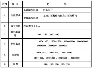 BIM设计方案和普通方案的区别在哪里? BIM百科 第6张-BIM建筑网 BIM设计方案和普通方案的区别在哪里? BIM百科 第6张