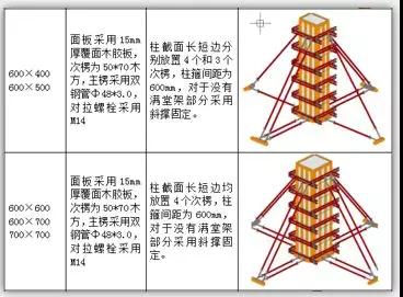 BIM设计方案和普通方案的区别在哪里? BIM百科 第3张-BIM建筑网 BIM设计方案和普通方案的区别在哪里? BIM百科 第3张