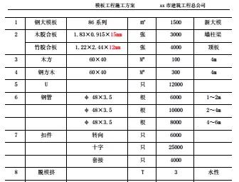 BIM设计方案和普通方案的区别在哪里? BIM百科 第8张-BIM建筑网 BIM设计方案和普通方案的区别在哪里? BIM百科 第8张