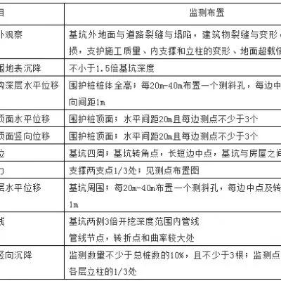 BIM技术在深基坑工程施工安全监测中的应用 BIM百科 第1张-BIM建筑网 BIM技术在深基坑工程施工安全监测中的应用 BIM百科 第1张