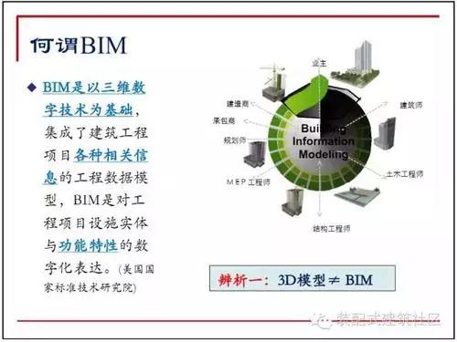 十图解码BIM在设计阶段的应用 BIM百科 第3张-BIM建筑网 十图解码BIM在设计阶段的应用 BIM百科 第3张
