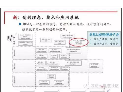 十图解码BIM在设计阶段的应用 BIM百科 第6张-BIM建筑网 十图解码BIM在设计阶段的应用 BIM百科 第6张