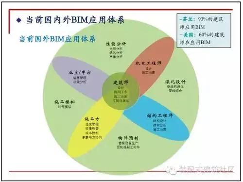 十图解码BIM在设计阶段的应用 BIM百科 第8张-BIM建筑网 十图解码BIM在设计阶段的应用 BIM百科 第8张