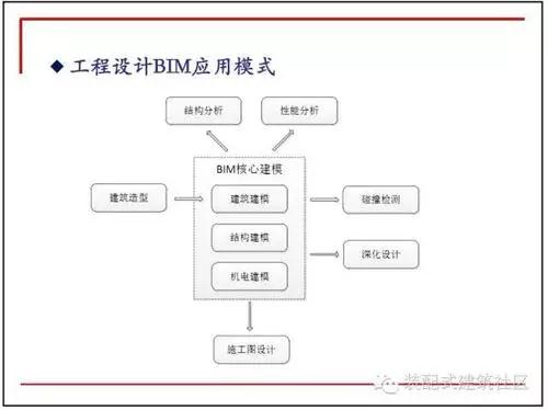 十图解码BIM在设计阶段的应用 BIM百科 第9张-BIM建筑网 十图解码BIM在设计阶段的应用 BIM百科 第9张