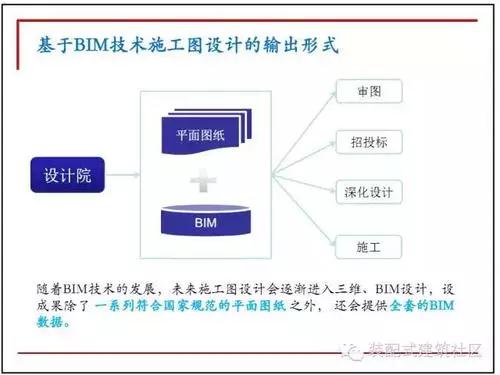 十图解码BIM在设计阶段的应用 BIM百科 第10张-BIM建筑网 十图解码BIM在设计阶段的应用 BIM百科 第10张