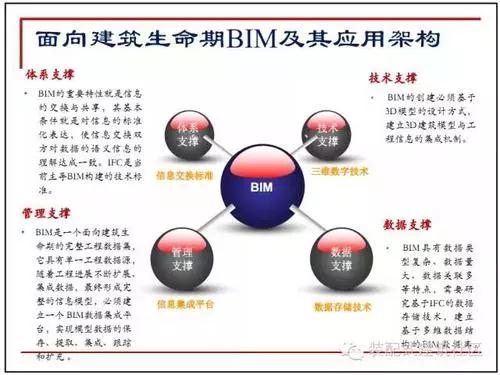 十图解码BIM在设计阶段的应用 BIM百科 第7张-BIM建筑网 十图解码BIM在设计阶段的应用 BIM百科 第7张