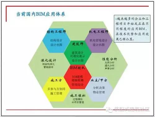 十图解码BIM在设计阶段的应用 BIM百科 第12张-BIM建筑网 十图解码BIM在设计阶段的应用 BIM百科 第12张
