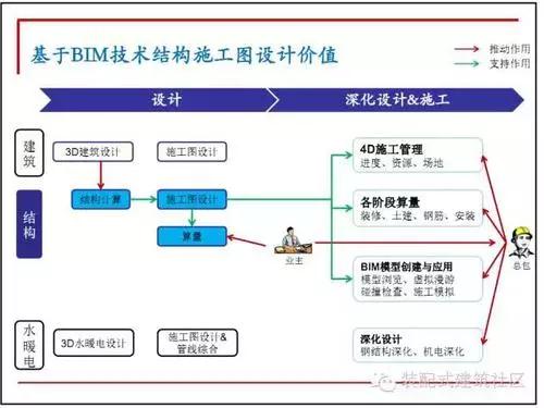 十图解码BIM在设计阶段的应用 BIM百科 第11张-BIM建筑网 十图解码BIM在设计阶段的应用 BIM百科 第11张