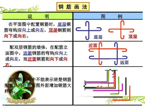 干工程看不懂钢筋配筋图,这太可怕了 BIM百科 第2张-BIM建筑网 干工程看不懂钢筋配筋图,这太可怕了 BIM百科 第2张