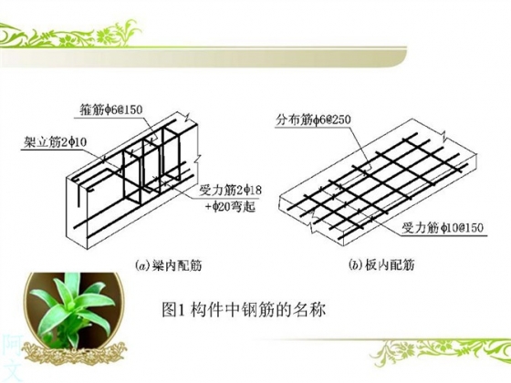 干工程看不懂钢筋配筋图,这太可怕了 BIM百科 第4张-BIM建筑网 干工程看不懂钢筋配筋图,这太可怕了 BIM百科 第4张