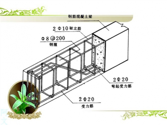干工程看不懂钢筋配筋图,这太可怕了 BIM百科 第5张-BIM建筑网 干工程看不懂钢筋配筋图,这太可怕了 BIM百科 第5张