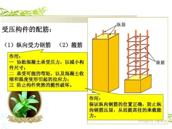 干工程看不懂钢筋配筋图,这太可怕了 BIM百科 第3张-BIM建筑网 干工程看不懂钢筋配筋图,这太可怕了 BIM百科 第3张