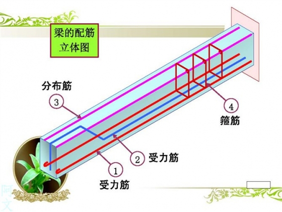 干工程看不懂钢筋配筋图,这太可怕了 BIM百科 第8张-BIM建筑网 干工程看不懂钢筋配筋图,这太可怕了 BIM百科 第8张