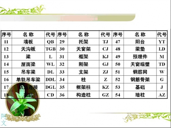 干工程看不懂钢筋配筋图,这太可怕了 BIM百科 第10张-BIM建筑网 干工程看不懂钢筋配筋图,这太可怕了 BIM百科 第10张