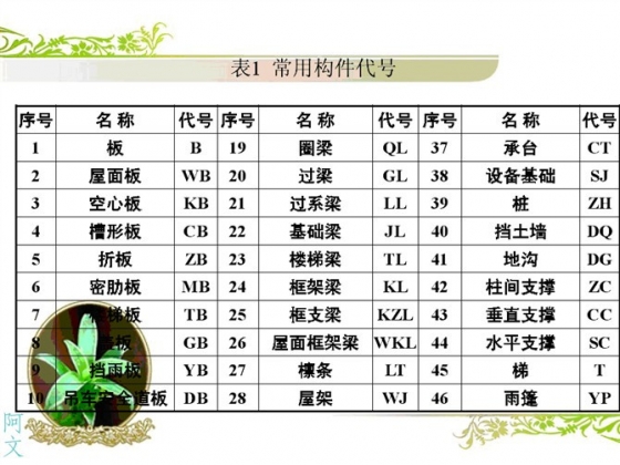 干工程看不懂钢筋配筋图,这太可怕了 BIM百科 第13张-BIM建筑网 干工程看不懂钢筋配筋图,这太可怕了 BIM百科 第13张