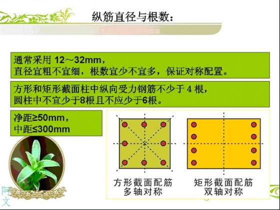 干工程看不懂钢筋配筋图,这太可怕了 BIM百科 第17张-BIM建筑网 干工程看不懂钢筋配筋图,这太可怕了 BIM百科 第17张