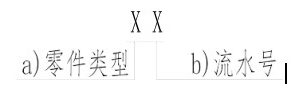 零件编码应按下列标准格式执行-BIM建筑网